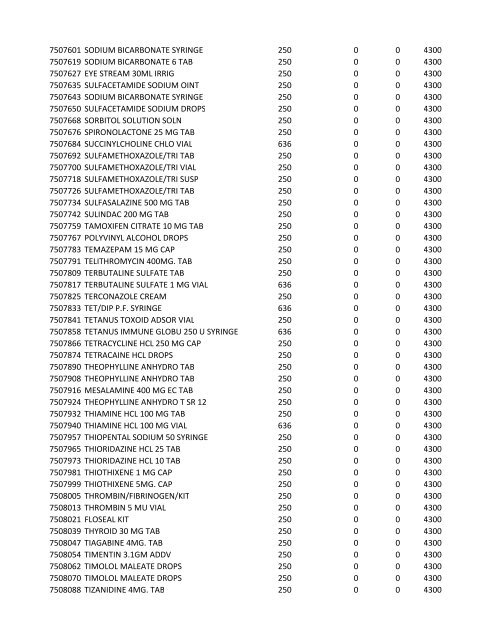 chrg# cdsc cdept csrv cupr crev# 3095 med/surg, semi ... - CT.gov