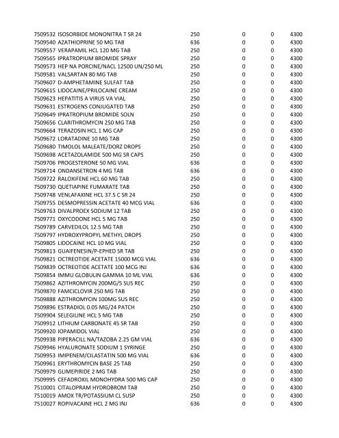 chrg# cdsc cdept csrv cupr crev# 3095 med/surg, semi ... - CT.gov