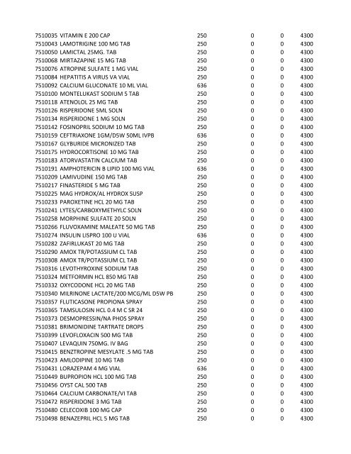 chrg# cdsc cdept csrv cupr crev# 3095 med/surg, semi ... - CT.gov