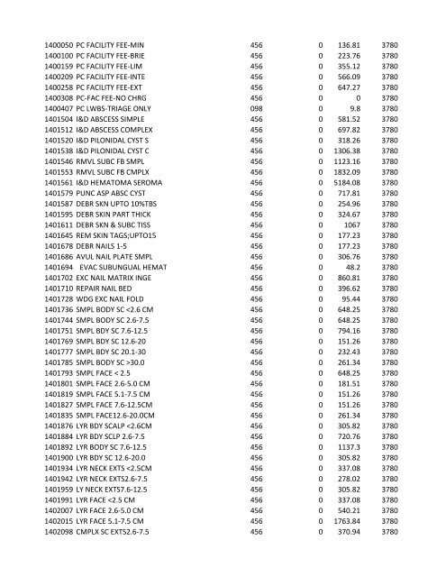 chrg# cdsc cdept csrv cupr crev# 3095 med/surg, semi ... - CT.gov