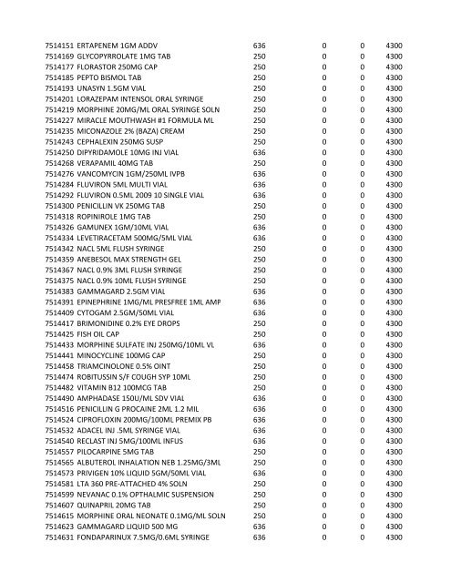 chrg# cdsc cdept csrv cupr crev# 3095 med/surg, semi ... - CT.gov