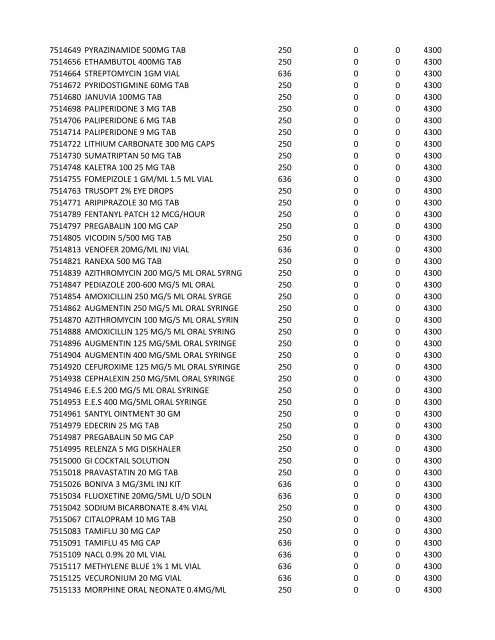 chrg# cdsc cdept csrv cupr crev# 3095 med/surg, semi ... - CT.gov