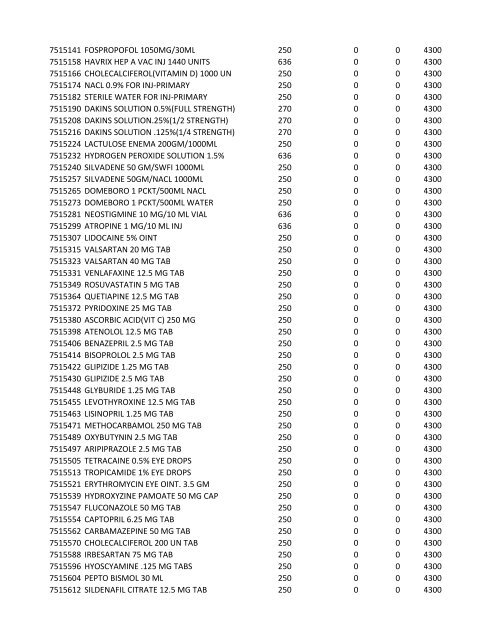 chrg# cdsc cdept csrv cupr crev# 3095 med/surg, semi ... - CT.gov