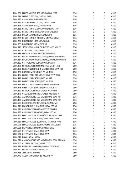 chrg# cdsc cdept csrv cupr crev# 3095 med/surg, semi ... - CT.gov