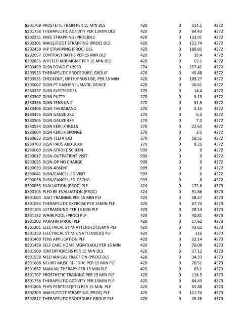 chrg# cdsc cdept csrv cupr crev# 3095 med/surg, semi ... - CT.gov