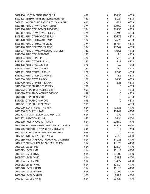 chrg# cdsc cdept csrv cupr crev# 3095 med/surg, semi ... - CT.gov