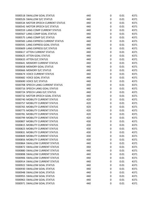 chrg# cdsc cdept csrv cupr crev# 3095 med/surg, semi ... - CT.gov