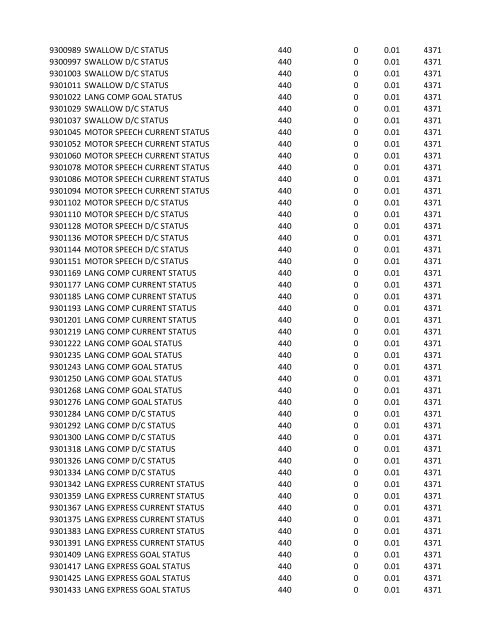 chrg# cdsc cdept csrv cupr crev# 3095 med/surg, semi ... - CT.gov