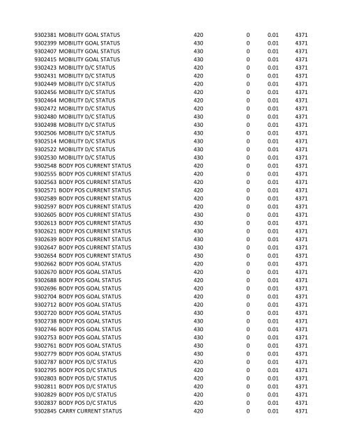 chrg# cdsc cdept csrv cupr crev# 3095 med/surg, semi ... - CT.gov