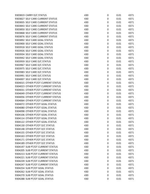 chrg# cdsc cdept csrv cupr crev# 3095 med/surg, semi ... - CT.gov