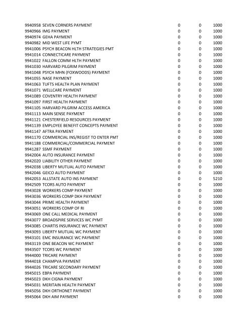 chrg# cdsc cdept csrv cupr crev# 3095 med/surg, semi ... - CT.gov