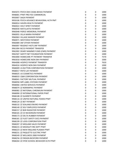 chrg# cdsc cdept csrv cupr crev# 3095 med/surg, semi ... - CT.gov