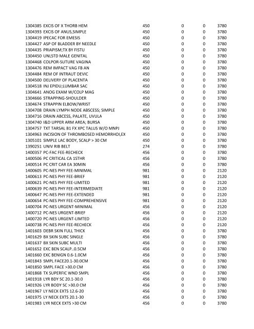 chrg# cdsc cdept csrv cupr crev# 3095 med/surg, semi ... - CT.gov