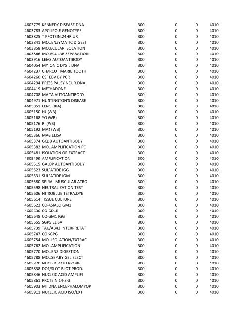 chrg# cdsc cdept csrv cupr crev# 3095 med/surg, semi ... - CT.gov