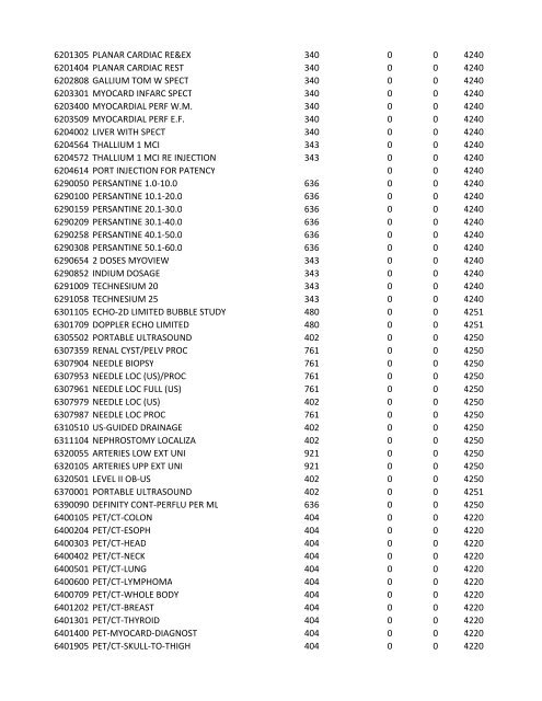 chrg# cdsc cdept csrv cupr crev# 3095 med/surg, semi ... - CT.gov