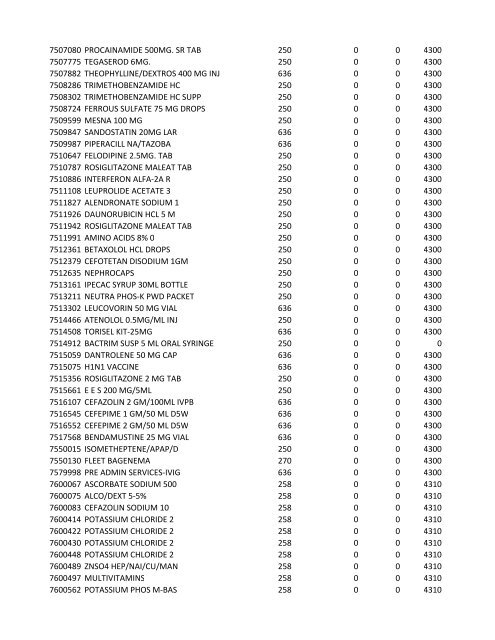 chrg# cdsc cdept csrv cupr crev# 3095 med/surg, semi ... - CT.gov