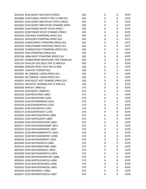 chrg# cdsc cdept csrv cupr crev# 3095 med/surg, semi ... - CT.gov