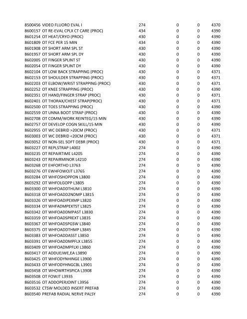 chrg# cdsc cdept csrv cupr crev# 3095 med/surg, semi ... - CT.gov