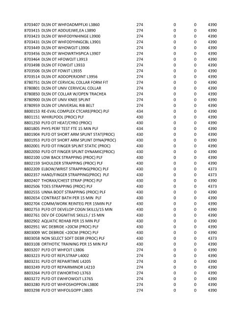 chrg# cdsc cdept csrv cupr crev# 3095 med/surg, semi ... - CT.gov