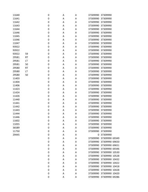 chrg# cdsc cdept csrv cupr crev# 3095 med/surg, semi ... - CT.gov