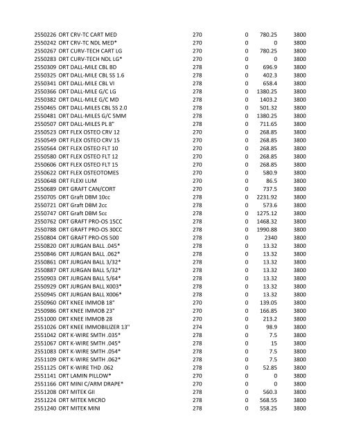 chrg# cdsc cdept csrv cupr crev# 3095 med/surg, semi ... - CT.gov