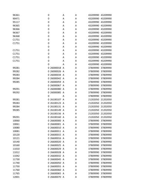 chrg# cdsc cdept csrv cupr crev# 3095 med/surg, semi ... - CT.gov