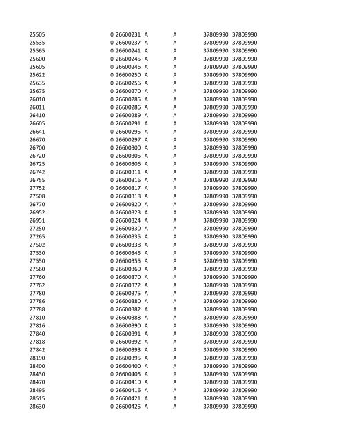 chrg# cdsc cdept csrv cupr crev# 3095 med/surg, semi ... - CT.gov