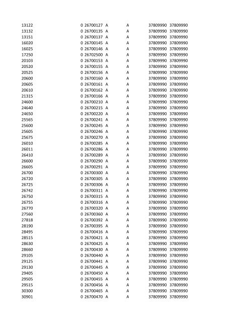 chrg# cdsc cdept csrv cupr crev# 3095 med/surg, semi ... - CT.gov