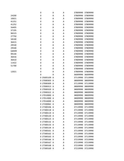 chrg# cdsc cdept csrv cupr crev# 3095 med/surg, semi ... - CT.gov