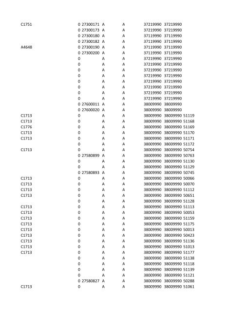 chrg# cdsc cdept csrv cupr crev# 3095 med/surg, semi ... - CT.gov