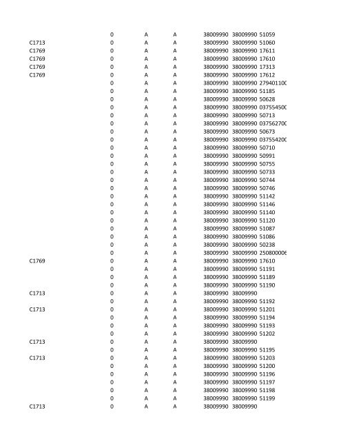 chrg# cdsc cdept csrv cupr crev# 3095 med/surg, semi ... - CT.gov