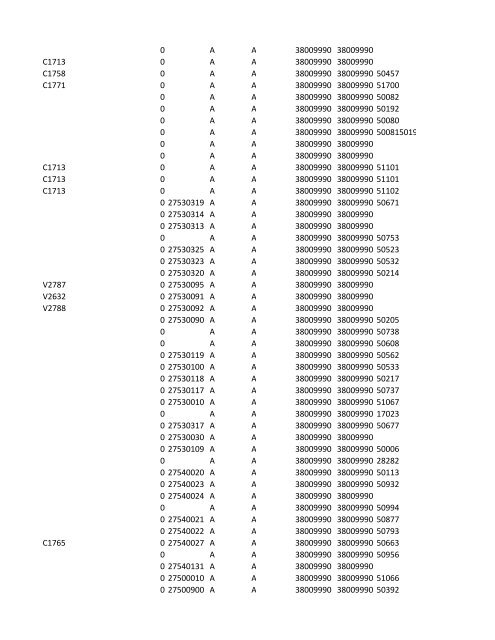 chrg# cdsc cdept csrv cupr crev# 3095 med/surg, semi ... - CT.gov