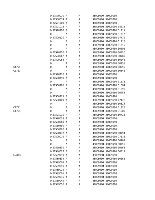 chrg# cdsc cdept csrv cupr crev# 3095 med/surg, semi ... - CT.gov