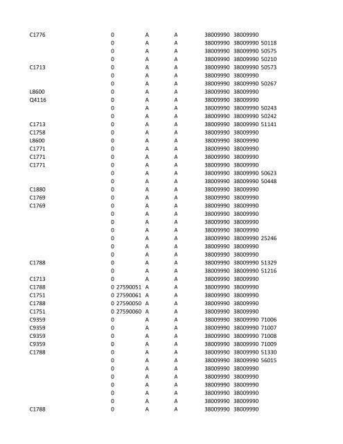 chrg# cdsc cdept csrv cupr crev# 3095 med/surg, semi ... - CT.gov