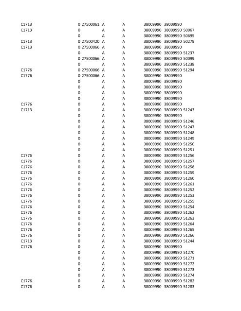 chrg# cdsc cdept csrv cupr crev# 3095 med/surg, semi ... - CT.gov