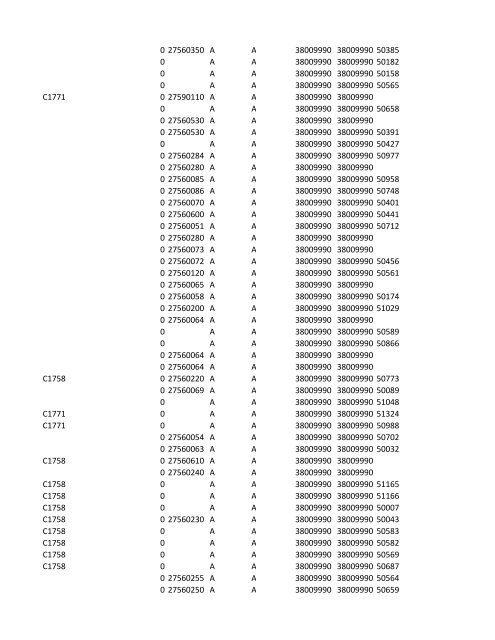 chrg# cdsc cdept csrv cupr crev# 3095 med/surg, semi ... - CT.gov