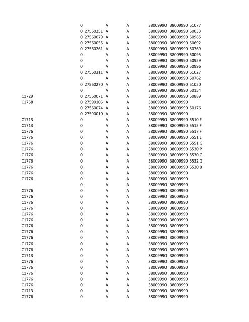 chrg# cdsc cdept csrv cupr crev# 3095 med/surg, semi ... - CT.gov