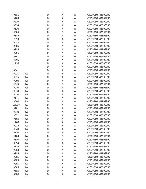 chrg# cdsc cdept csrv cupr crev# 3095 med/surg, semi ... - CT.gov