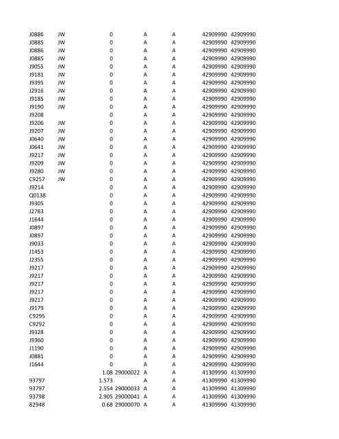 chrg# cdsc cdept csrv cupr crev# 3095 med/surg, semi ... - CT.gov