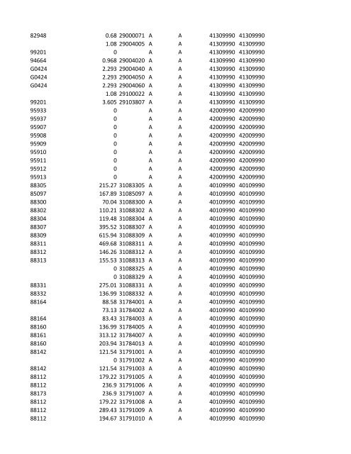 chrg# cdsc cdept csrv cupr crev# 3095 med/surg, semi ... - CT.gov