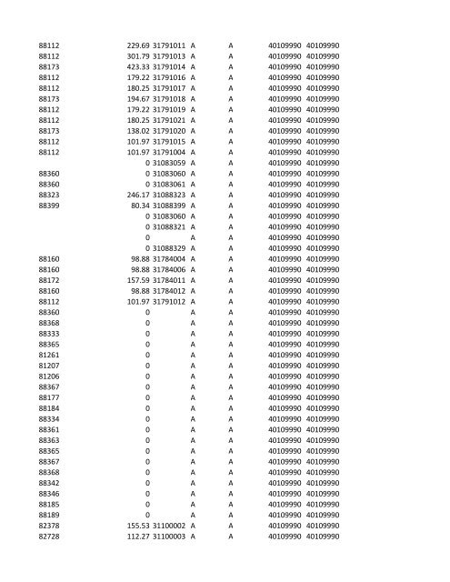 chrg# cdsc cdept csrv cupr crev# 3095 med/surg, semi ... - CT.gov