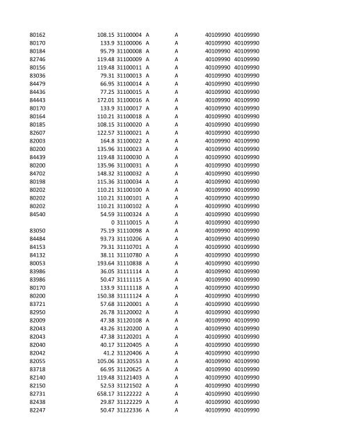 chrg# cdsc cdept csrv cupr crev# 3095 med/surg, semi ... - CT.gov