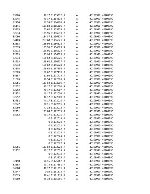 chrg# cdsc cdept csrv cupr crev# 3095 med/surg, semi ... - CT.gov