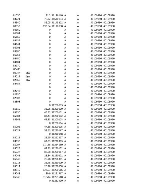 chrg# cdsc cdept csrv cupr crev# 3095 med/surg, semi ... - CT.gov