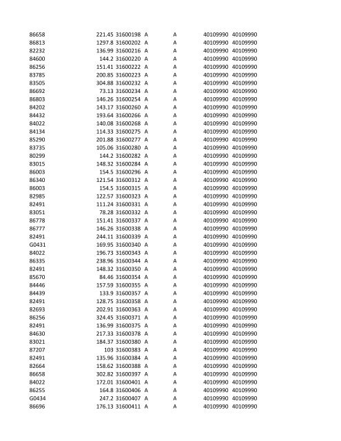 chrg# cdsc cdept csrv cupr crev# 3095 med/surg, semi ... - CT.gov