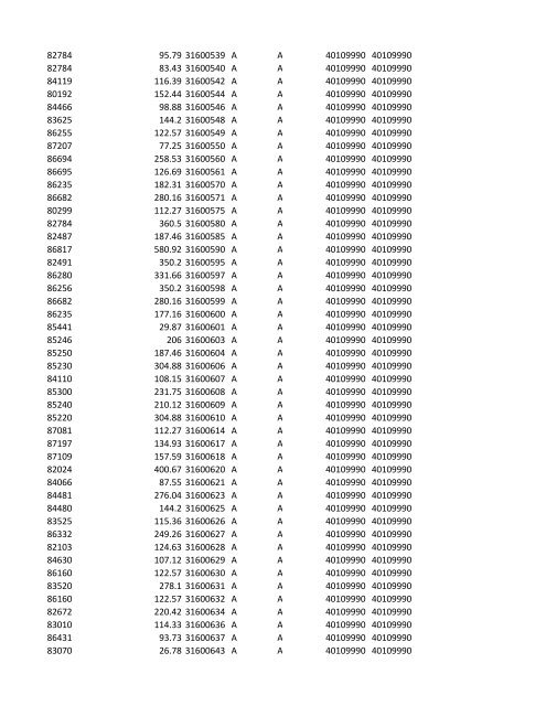 chrg# cdsc cdept csrv cupr crev# 3095 med/surg, semi ... - CT.gov