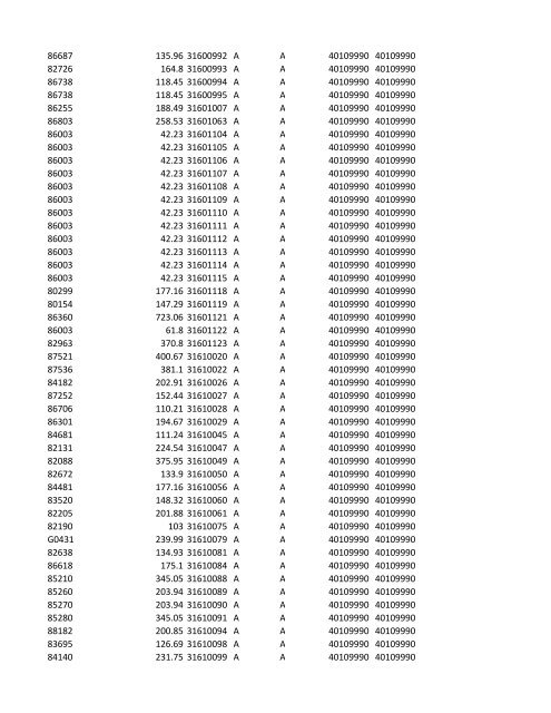 chrg# cdsc cdept csrv cupr crev# 3095 med/surg, semi ... - CT.gov