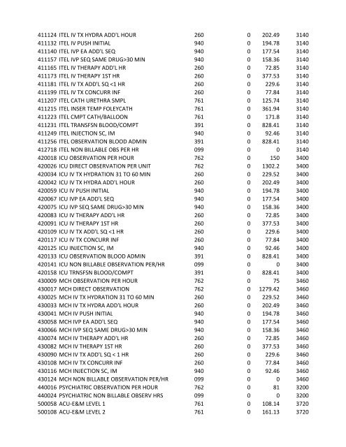 chrg# cdsc cdept csrv cupr crev# 3095 med/surg, semi ... - CT.gov