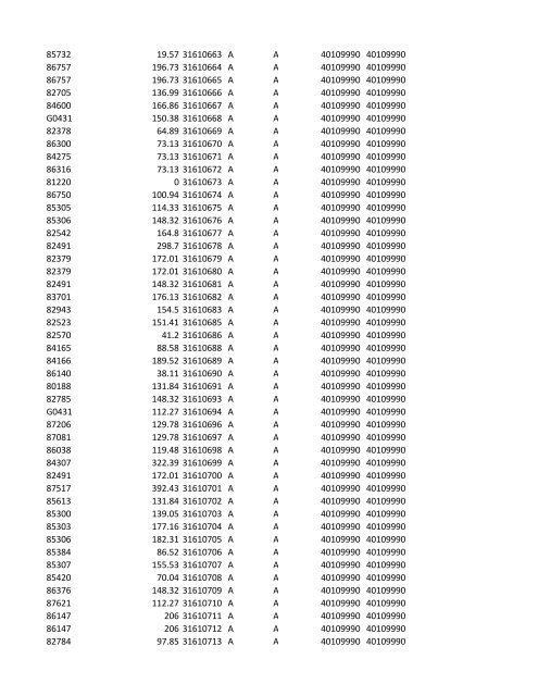 chrg# cdsc cdept csrv cupr crev# 3095 med/surg, semi ... - CT.gov