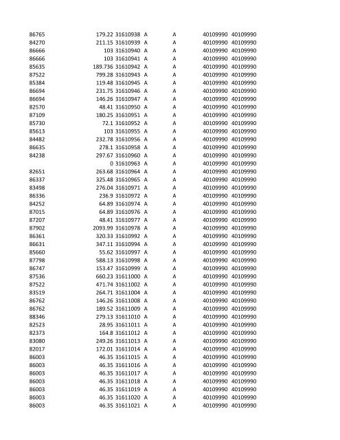 chrg# cdsc cdept csrv cupr crev# 3095 med/surg, semi ... - CT.gov